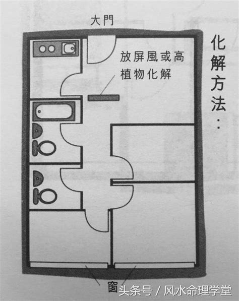 大門對房門蘇民峰